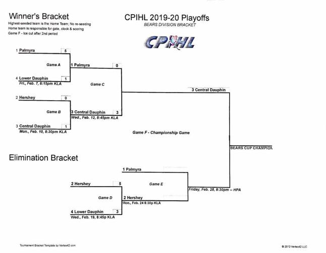 CPIHL 2020 Bears Playoffs 4.0