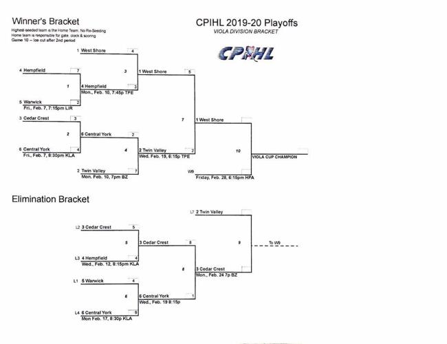 CPIHL 2020 Viola Playoffs 4.0